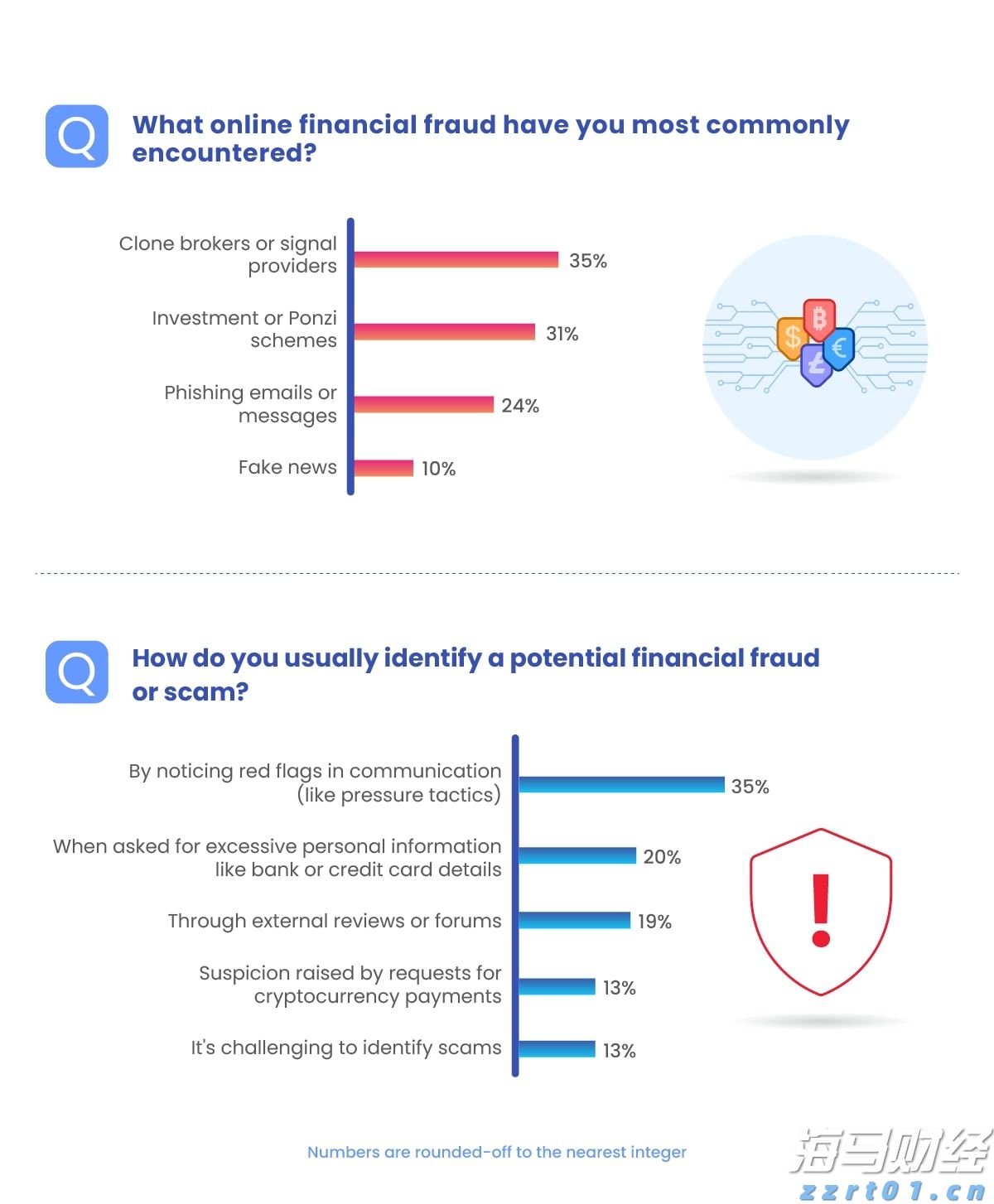被蛇咬后必须要做的几件事儿,请牢记!