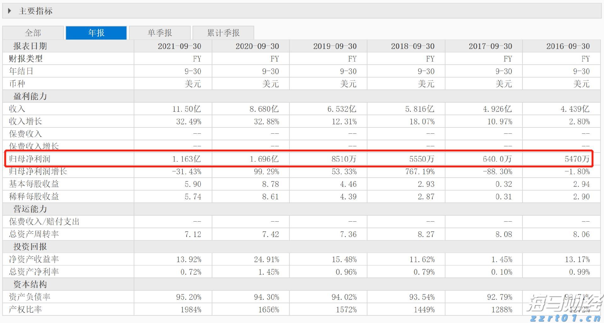 北水动向|北水成交净买入94.85亿 晶泰控股(02228)签署60亿美元合同,北水全天抢购超5亿港元